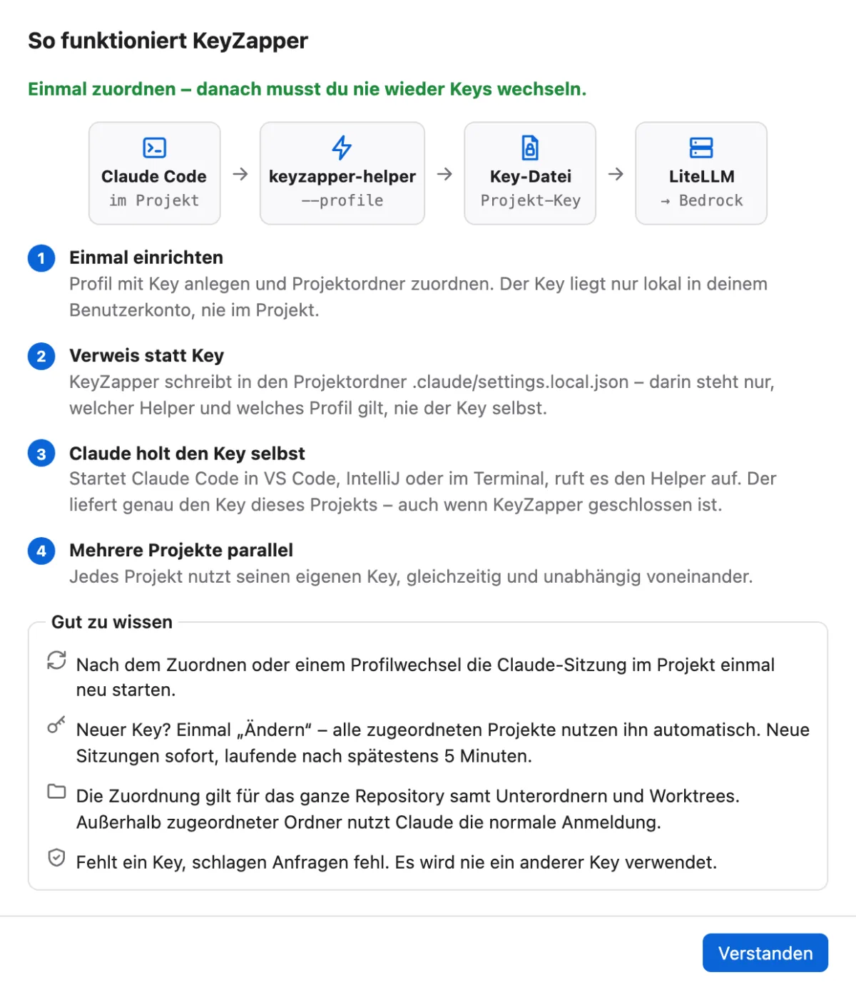 Erklärung in KeyZapper: So funktioniert KeyZapper