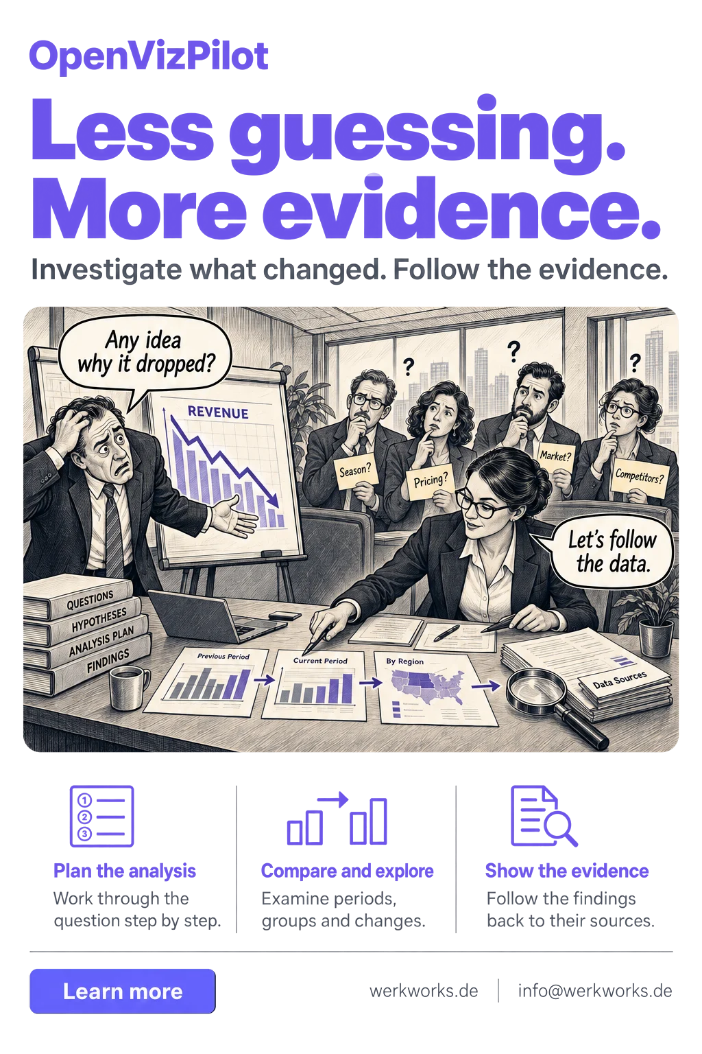 Englisches Plakat „Less guessing. More evidence.“: Ein Manager zeigt auf einen fallenden Umsatzchart und fragt „Any idea why it dropped?“, eine Analystin antwortet „Let’s follow the data.“ Darunter: Analyse planen, vergleichen und erkunden, Belege zeigen.